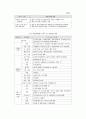 환경영향평가서 5페이지