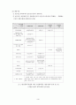 사전환경성검토 4페이지