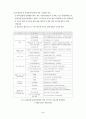 사전환경성검토 5페이지