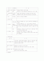 가족중심 간호과정 3페이지
