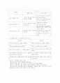 가족중심 간호과정 4페이지