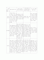 제 17대(4․15 총선) 국회의원 선거과정 속에서 본 정치 선전의 중요성 15페이지