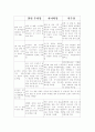 제 17대(4․15 총선) 국회의원 선거과정 속에서 본 정치 선전의 중요성 17페이지