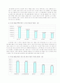 골프장프로샵에 대한 매출분석과 향후 운영방향 2페이지
