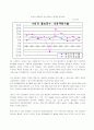 골프장산업현황과 골프장 손익에 대한 분석 3페이지