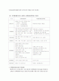 전략환경평가제도도입추진 5페이지