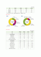 도청 조직탐방 18페이지