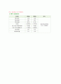 도청 조직탐방 19페이지