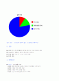 마케팅 전략(Marketing Strategy) - Hand Made Product 2페이지