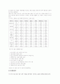 미국 시장 분석을 통한 대미 수출 증대 전략 11페이지
