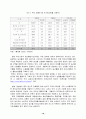 농산물 전자상거래의 발전을 위한 대안모색 18페이지