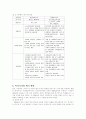 복지국가의 미래 4페이지