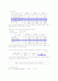대학생 피임과 낙태에 관한 현황과 의식(실제조사와 통계 자료분석) 4페이지