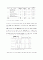 댐 및 제방의 붕괴원인 및 사례 5페이지