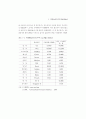 생산성 국제비교 30페이지