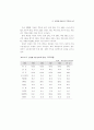 생산성 국제비교 54페이지