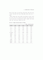 생산성 국제비교 56페이지