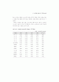 생산성 국제비교 60페이지
