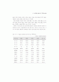 생산성 국제비교 62페이지