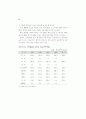 생산성 국제비교 75페이지