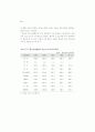 생산성 국제비교 79페이지