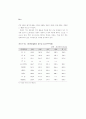 생산성 국제비교 97페이지