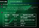 의식 심리학 5페이지