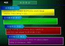 의식 심리학 17페이지