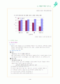 고혈압의 예방과 관리 4페이지