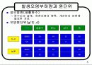 수질오염원과 오염부하량 5페이지