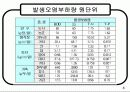 수질오염원과 오염부하량 8페이지