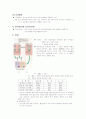 체세포,감수분열의 차이와 멘델의 유전학과 그 이후의 유전학에 대해서 적고 사람 염색체의 구조에 관하여 ... 24페이지