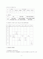 주민자치센터 운영 실태와 발전 방향 7페이지