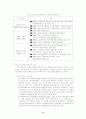 농촌지역 재가노인복지 서비스 활성화 방안 9페이지