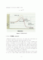 화학 반응 속도 9페이지