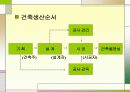 건설기술 포트폴리오 8페이지