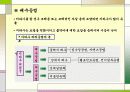 건설기술 포트폴리오 47페이지