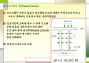 건설기술 포트폴리오 51페이지