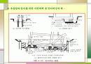 건설기술 포트폴리오 53페이지