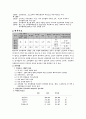 코카콜라 글로벌전략 3페이지
