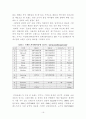 삼성 애니콜의 중국시장 17페이지