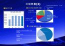 노키아의 경영전략 6페이지