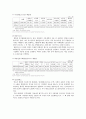 환경 오염의 실태 조사 2페이지