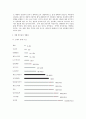 환경 오염의 실태 조사 8페이지