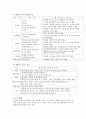 환경 오염의 실태 조사 13페이지