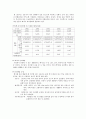 환경 오염의 실태 조사 14페이지