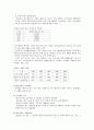 환경 오염의 실태 조사 16페이지