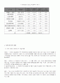 고유가 시대와 경제의 흐름 19페이지