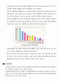 남녀 성이란 무엇인가 17페이지