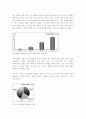 프리스톤테일 5C 분석-중국 마케팅 연구조사- 5페이지